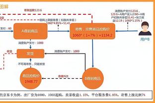 超级计算机预测曼联vs纽卡&英超排名：曼联大概率输球，排名第七